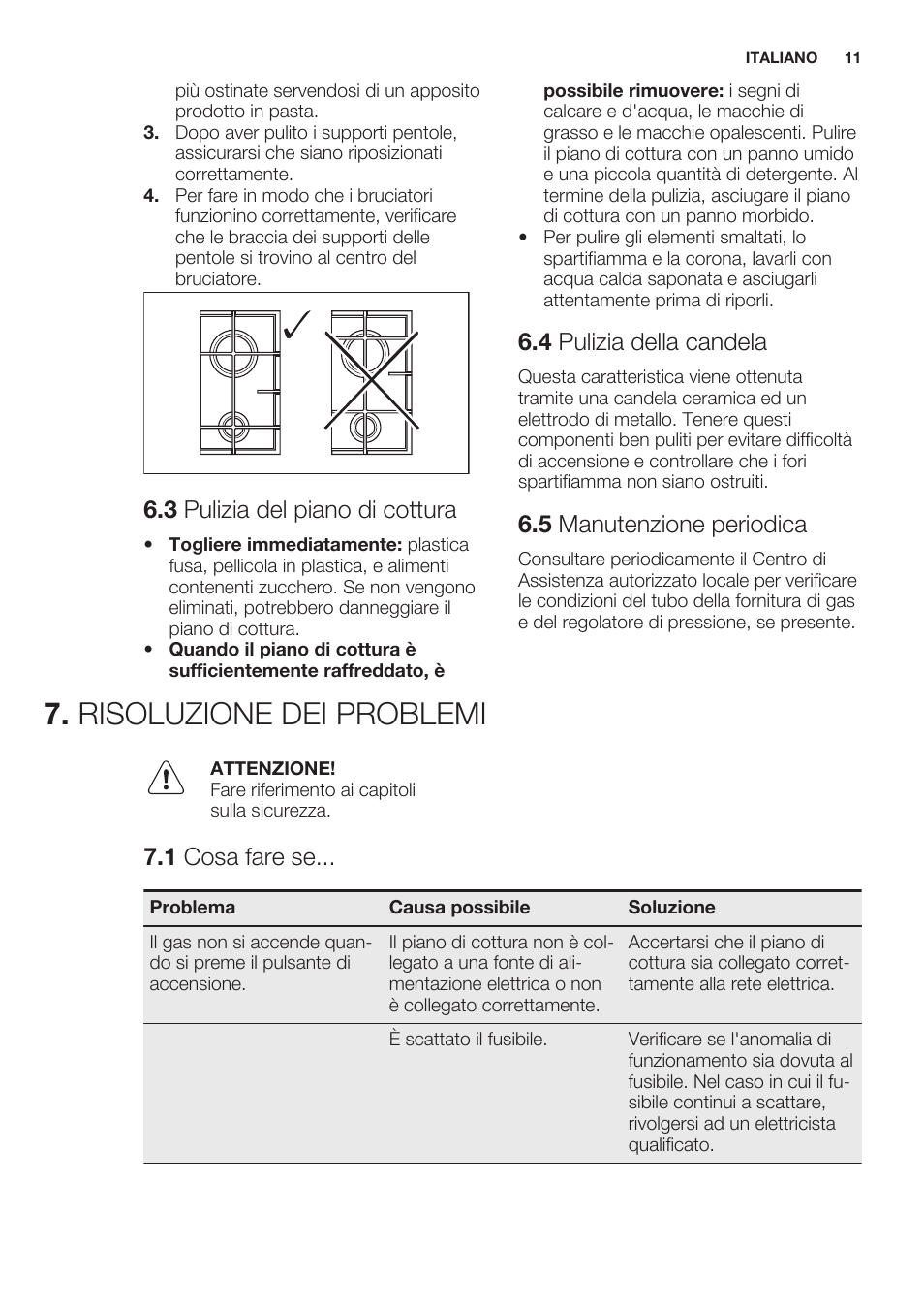 Risoluzione problemi piano cottura