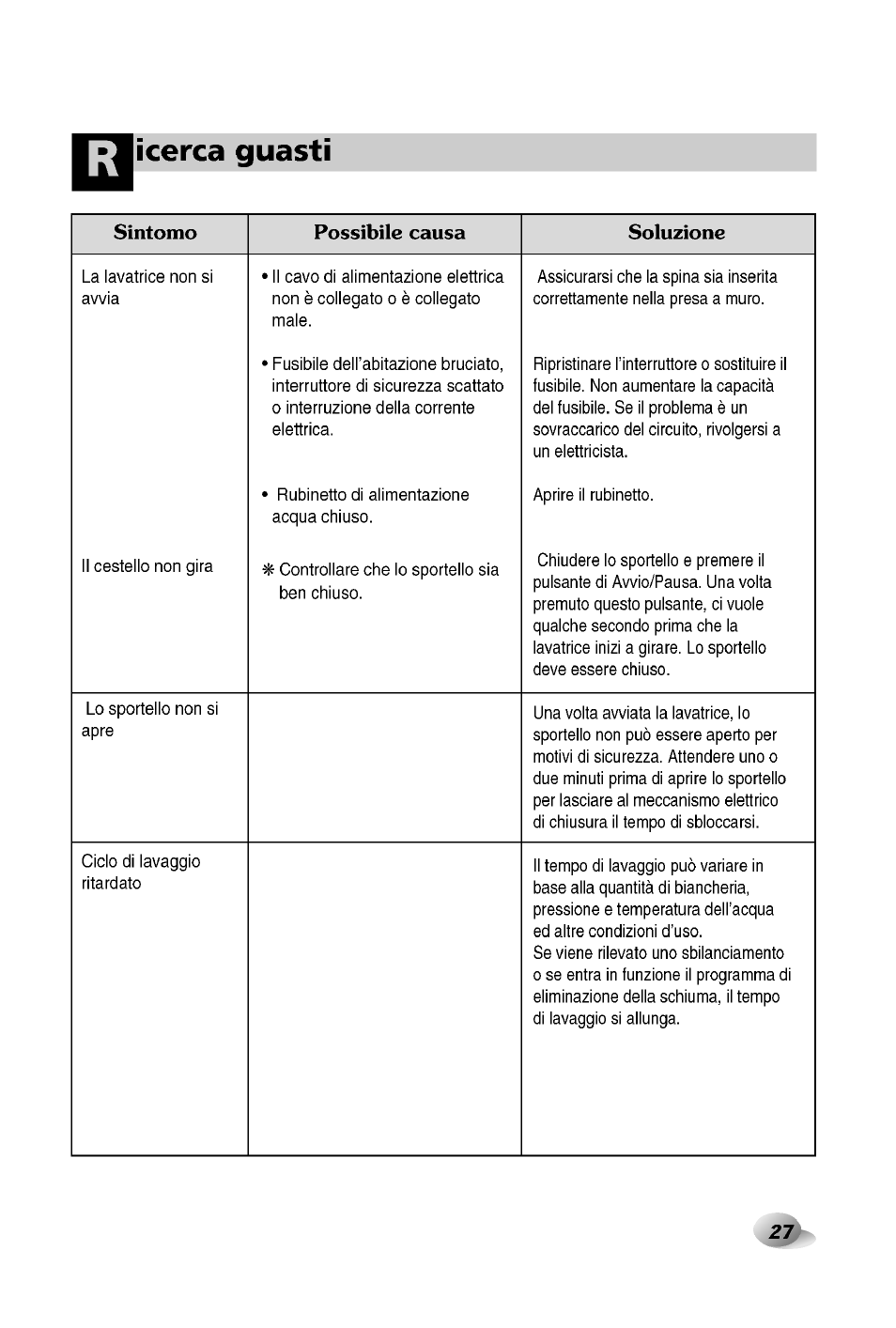 Rubinetto Acqua Lavatrice Aperto O Chiuso.Cerca Guasti Lg F1056nd Manuale D Uso Pagina 27 32